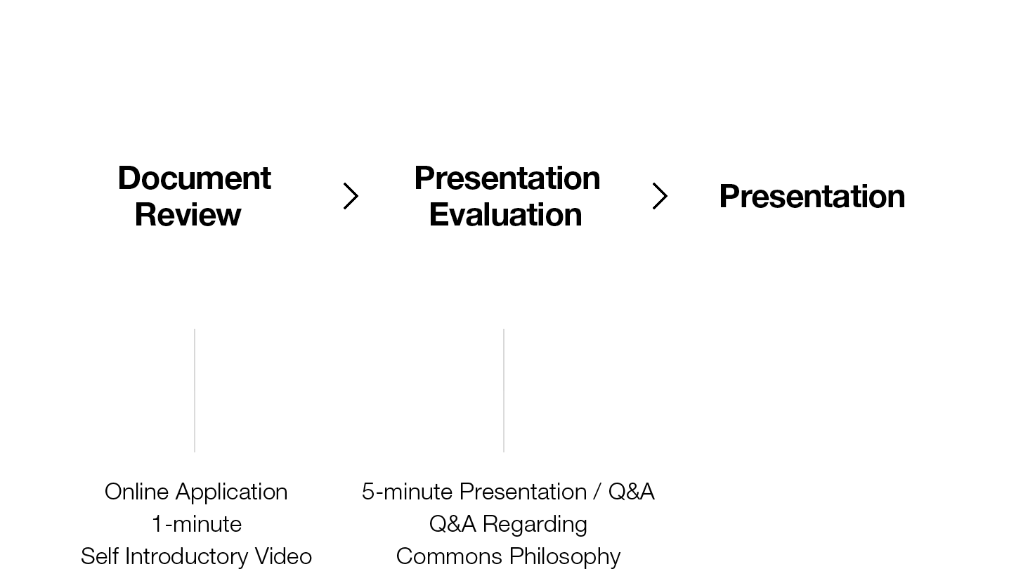 ApplicationProcess graph